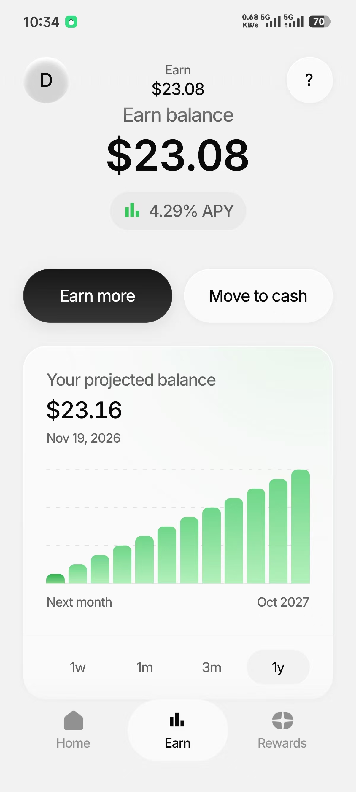 Plasma Earn 页面显示余额 23.08 美元、4.29% APY，以及 Earn more 和 Move to cash 按钮